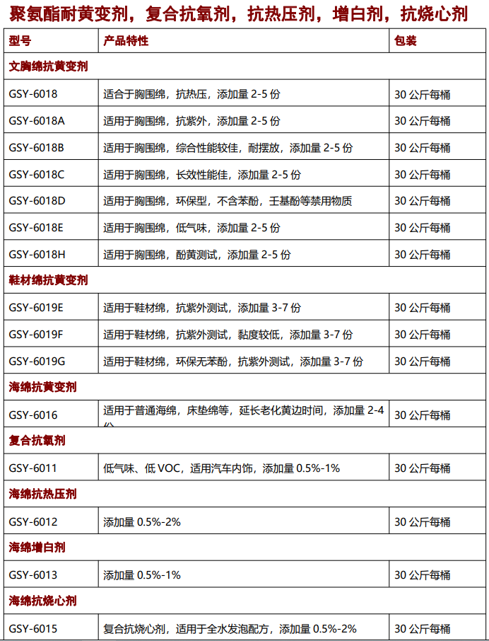 海綿抗黃變劑，抗氧劑，催化劑，聚氨酯助劑