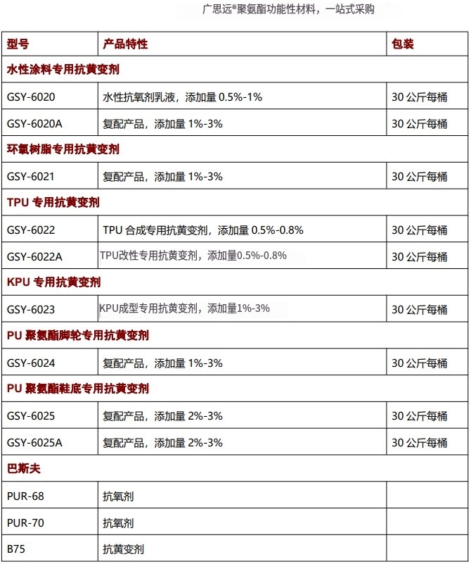 海綿抗黃變劑，抗氧劑，催化劑，聚氨酯助劑